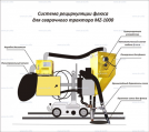 Системы рециркуляции флюса - st-e.info - Москва