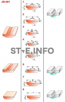 Керамические подкладки JN-401 - st-e.info - Москва