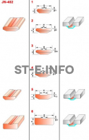 Керамические подкладки JN-402 - st-e.info - Москва