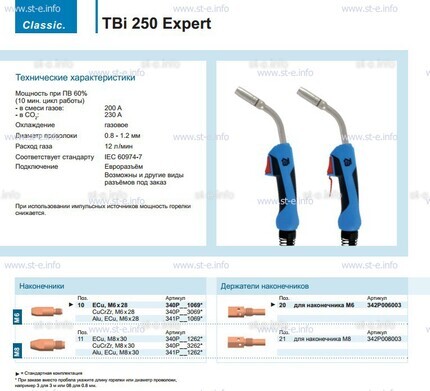 Горелка для полуавтоматической сварки TBi 250 Expert, длина 5 m. - st-e.info - Москва